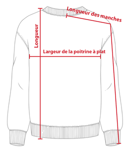 Guide de mesure