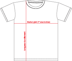 Guide de mesure