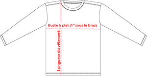 Guide de mesure