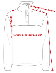 Guide de mesure